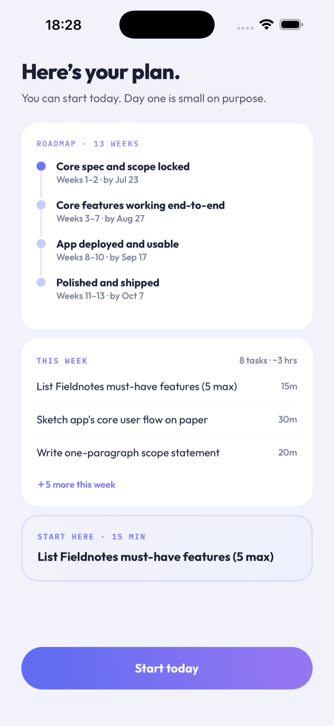 Your plan, a roadmap in weekly sprints